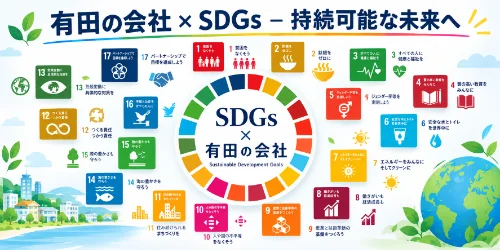 紀州有田SDGs